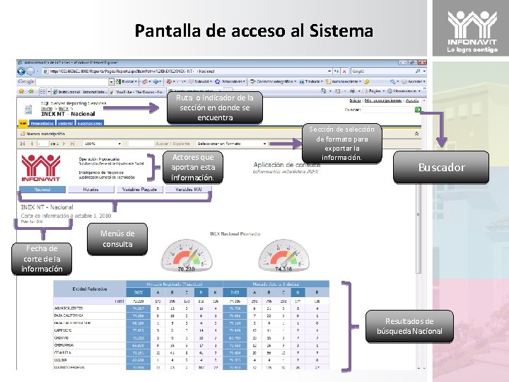 Pantalla de acceso al Sistema Ruta o indicador de la sección en donde se