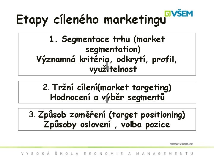 Etapy cíleného marketingu 1. Segmentace trhu (market segmentation) Významná kritéria, odkrytí, profil, využitelnost 2.