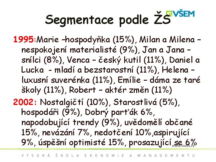 Segmentace podle ŽS 1995: Marie –hospodyňka (15%), Milan a Milena – nespokojení materialisté (9%),