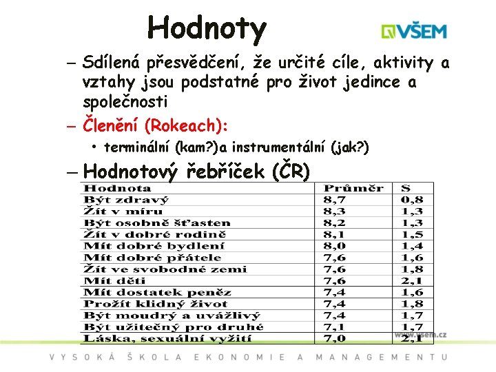 Hodnoty – Sdílená přesvědčení, že určité cíle, aktivity a vztahy jsou podstatné pro život