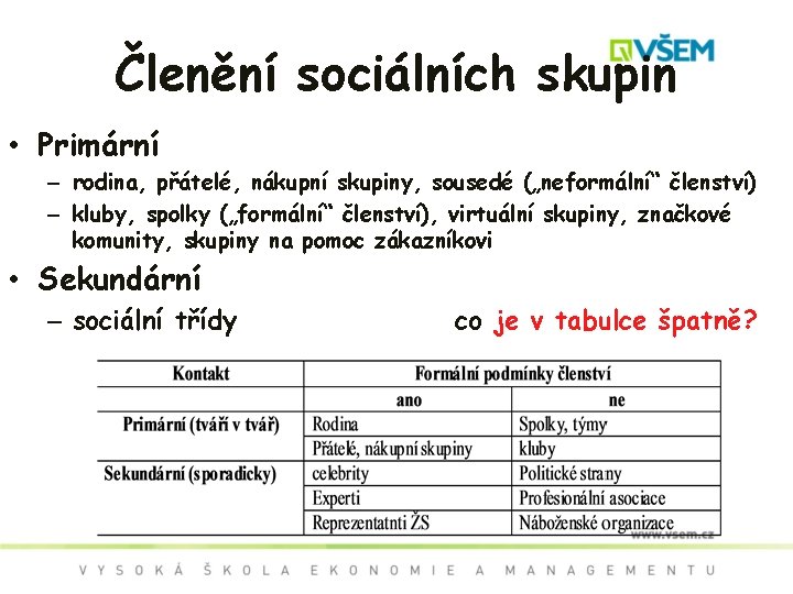 Členění sociálních skupin • Primární – rodina, přátelé, nákupní skupiny, sousedé („neformální“ členství) –
