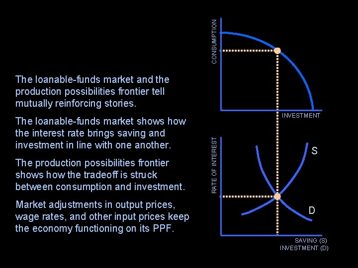 CONSUMPTION The loanable-funds market and the production possibilities frontier tell mutually reinforcing stories. The