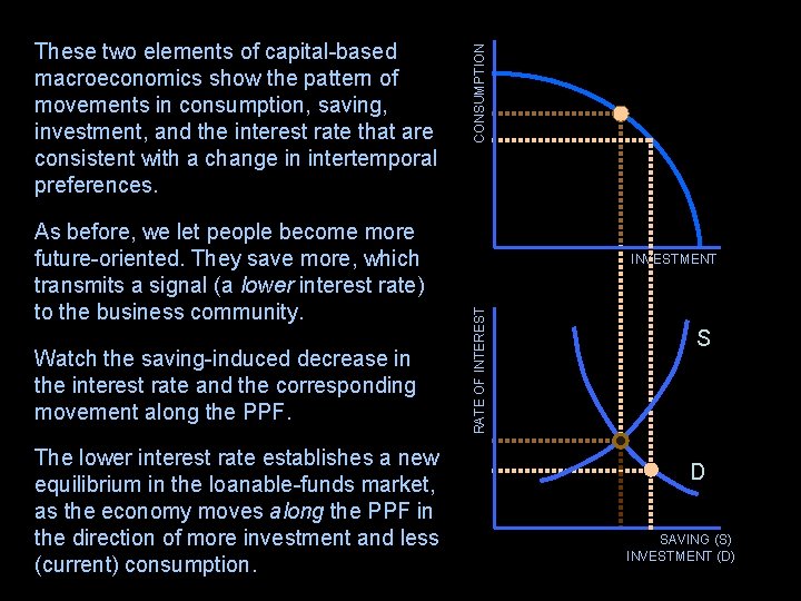 As before, we let people become more future-oriented. They save more, which transmits a