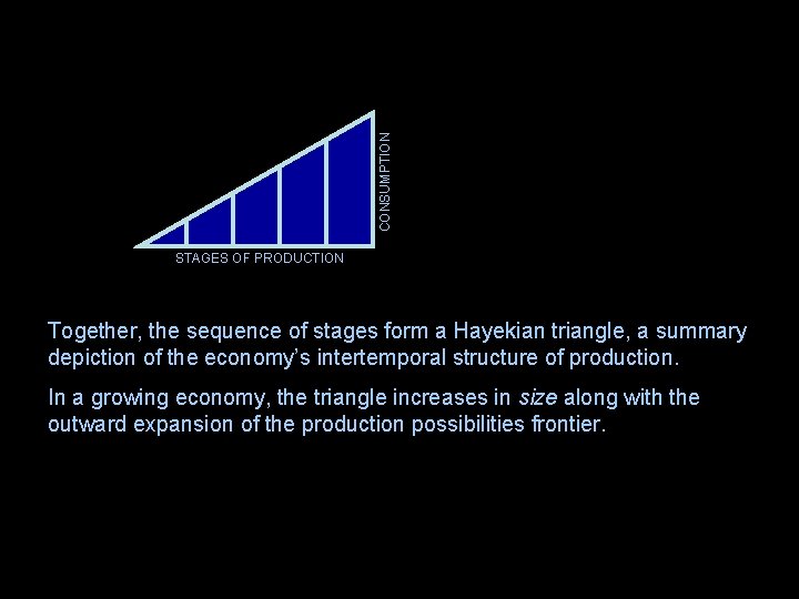 CONSUMPTION STAGES OF PRODUCTION Together, the sequence of stages form a Hayekian triangle, a