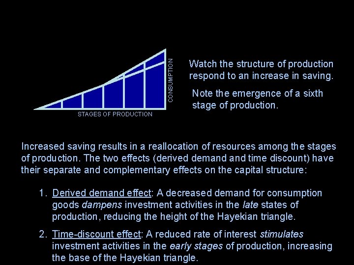 CONSUMPTION Watch the structure of production respond to an increase in saving. Note the