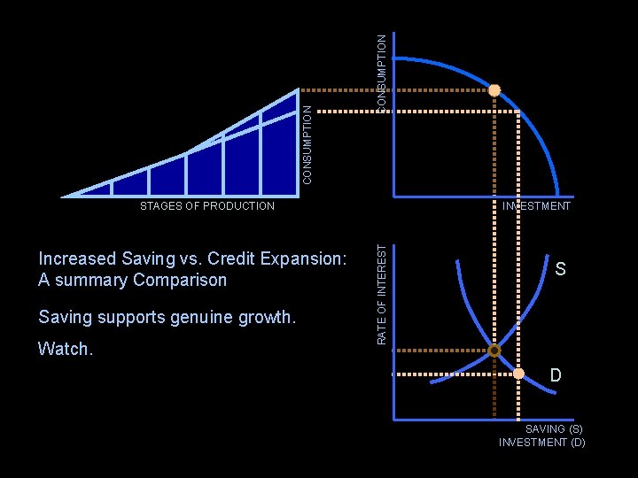 CONSUMPTION Increased Saving vs. Credit Expansion: A summary Comparison Saving supports genuine growth. Watch.
