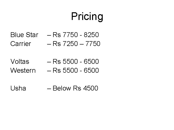 Pricing Blue Star Carrier – Rs 7750 - 8250 – Rs 7250 – 7750