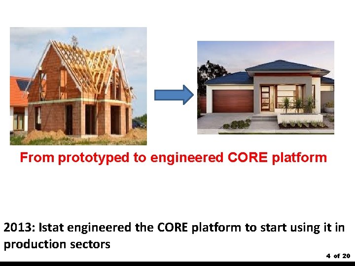 From prototyped to engineered CORE platform 2013: Istat engineered the CORE platform to start