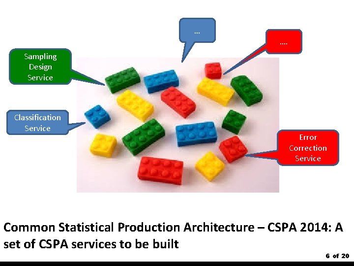… …. Sampling Design Service Classification Service Error Correction Service Common Statistical Production Architecture