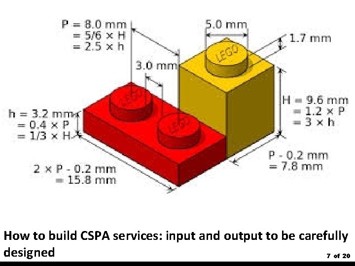How to build CSPA services: input and output to be carefully designed 7 of