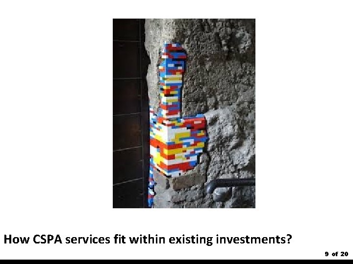 How CSPA services fit within existing investments? 9 of 20 