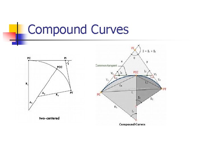 Compound Curves Compound Curves