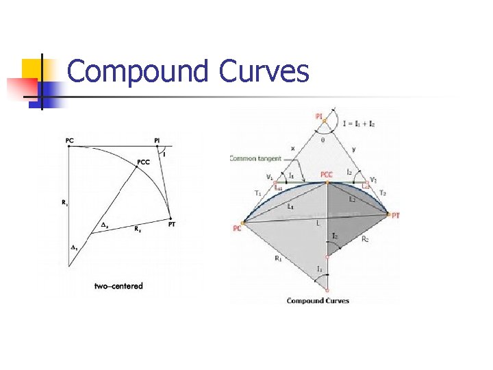 Compound Curves 