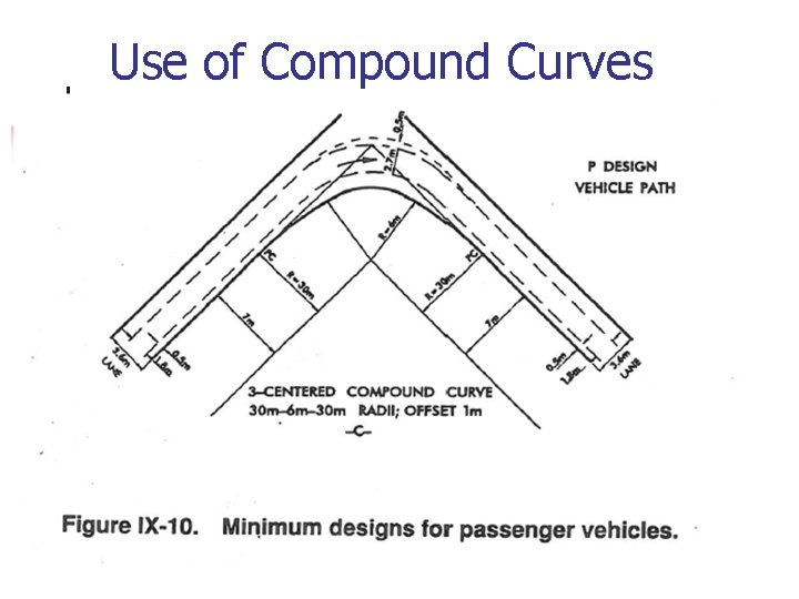 Use of Compound Curves Use of Compound Curves