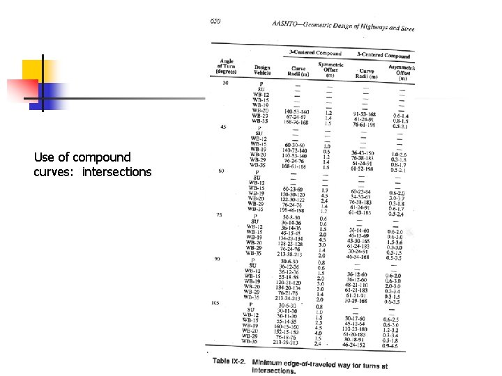 Use of compound curves: intersections 