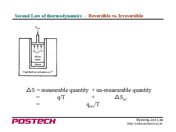 Second Law of thermodynamics - Reversible vs. Irreversible △S = measurable quantity + un-measurable