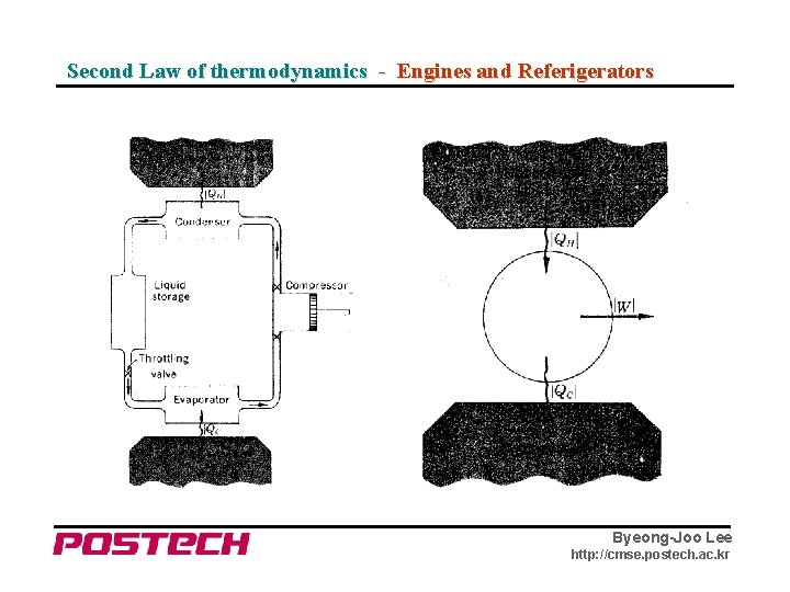 Second Law of thermodynamics - Engines and Referigerators Byeong-Joo Lee http: //cmse. postech. ac.