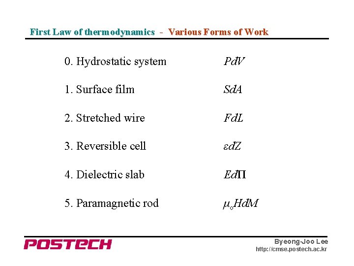 First Law of thermodynamics - Various Forms of Work 0. Hydrostatic system Pd. V