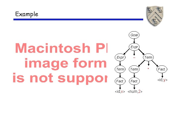 Example Goal Expr – Term * Fact. <id, x> <num, 2> Fact. <id, y>