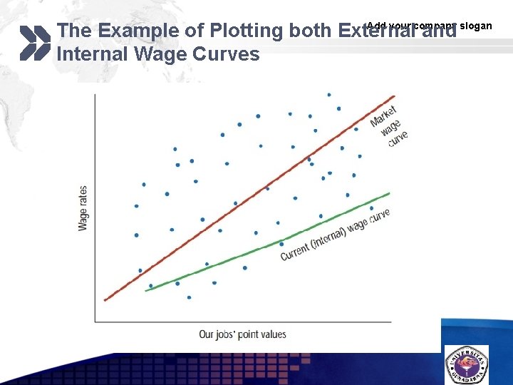Add your company slogan The Example of Plotting both External and Internal Wage Curves