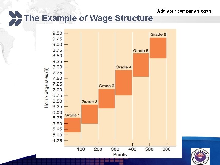 The Example of Wage Structure Add your company slogan LOGO 