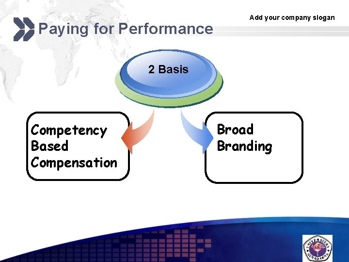 Paying for Performance Add your company slogan 2 Basis Competency Based Compensation Broad Branding