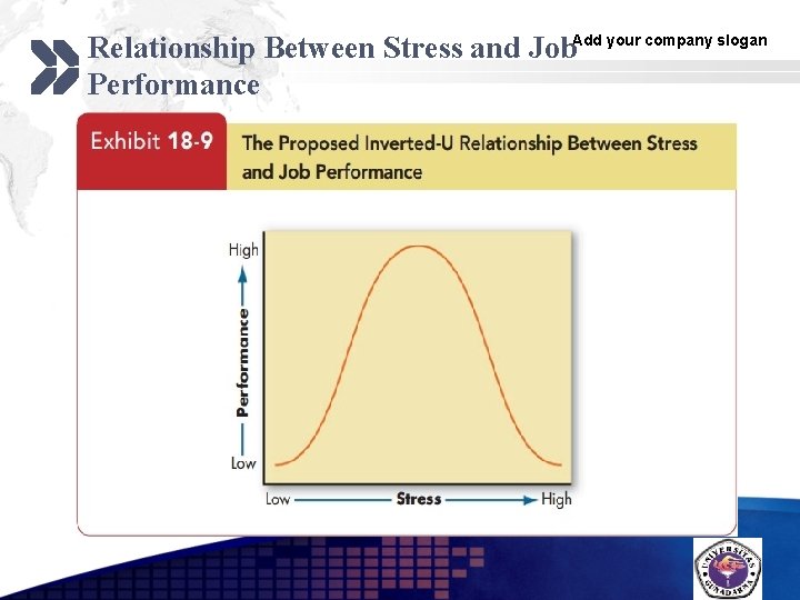 Relationship Between Stress and Job. Add your company slogan Performance LOGO 