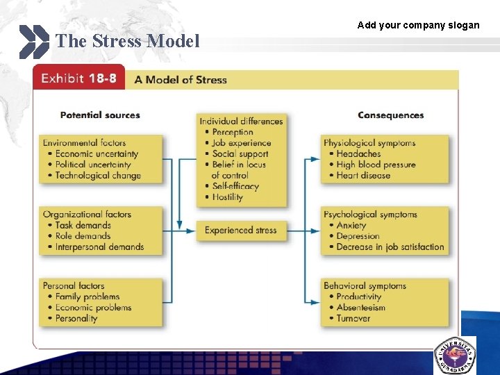 The Stress Model Add your company slogan LOGO 