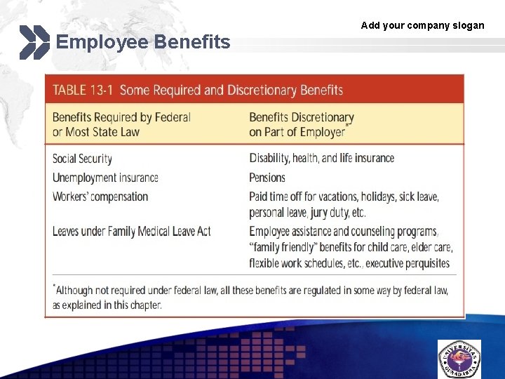 Employee Benefits Add your company slogan LOGO 