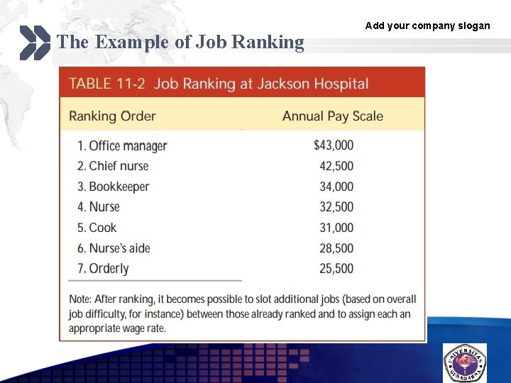 The Example of Job Ranking Add your company slogan LOGO 