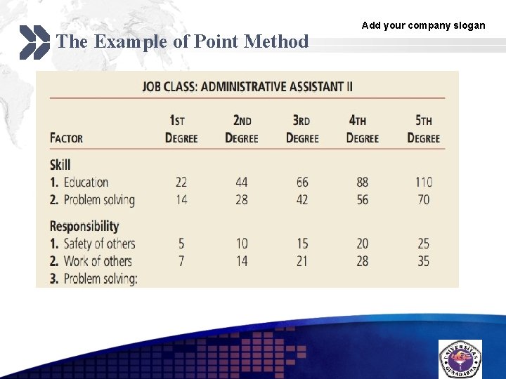 The Example of Point Method Add your company slogan LOGO 