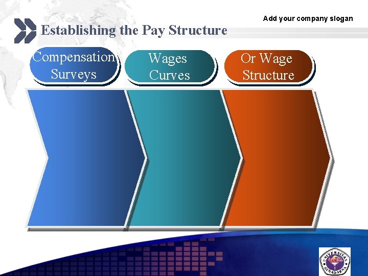 Establishing the Pay Structure Compensation Surveys Wages Curves Add your company slogan Or Wage