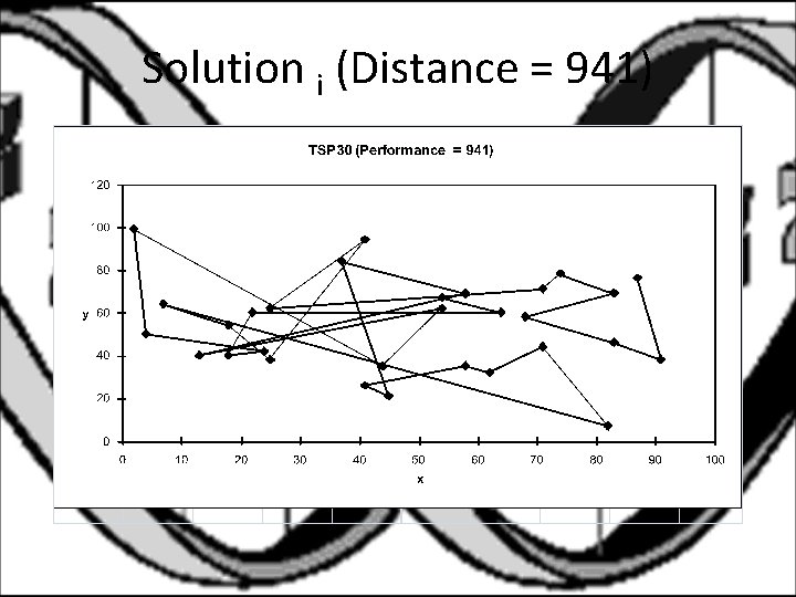 Solution i (Distance = 941) 
