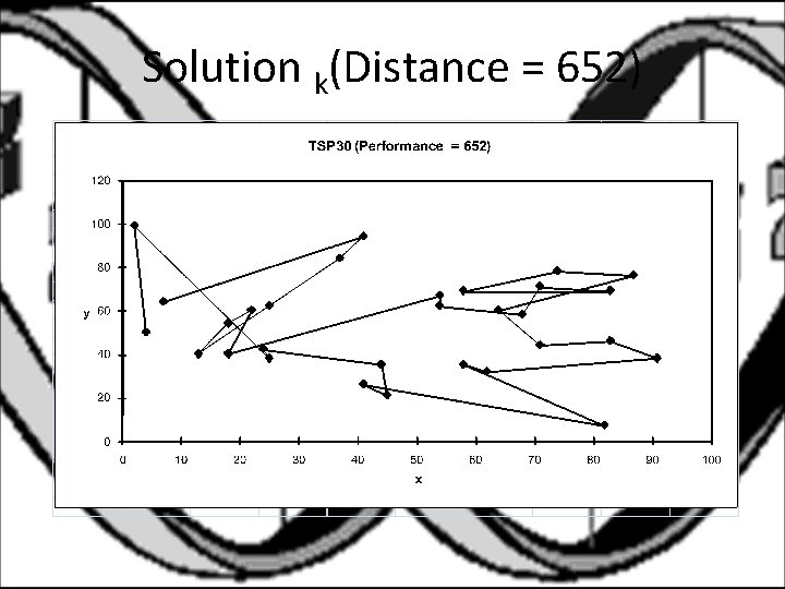 Solution k(Distance = 652) 