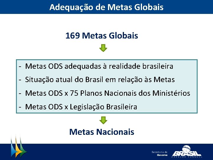 Adequação de Metas Globais 169 Metas Globais - Metas ODS adequadas à realidade brasileira