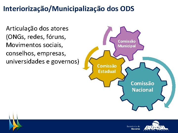 Interiorização/Municipalização dos ODS Articulação dos atores (ONGs, redes, fóruns, Movimentos sociais, conselhos, empresas, universidades