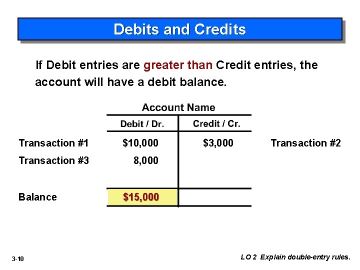 Debits and Credits If Debit entries are greater than Credit entries, the account will