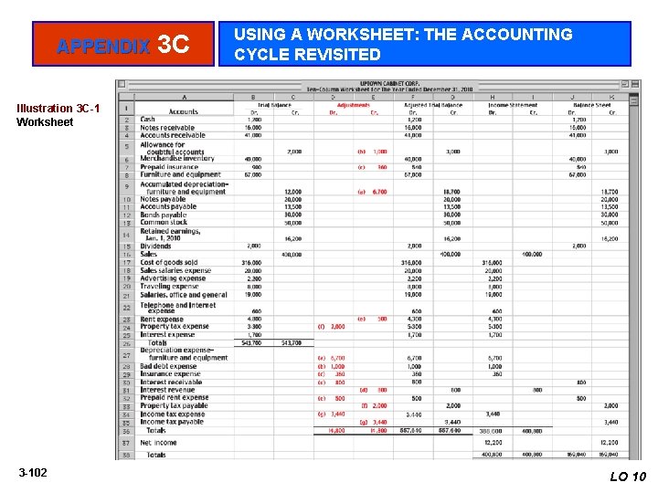 APPENDIX 3 C USING A WORKSHEET: THE ACCOUNTING CYCLE REVISITED Illustration 3 C-1 Worksheet