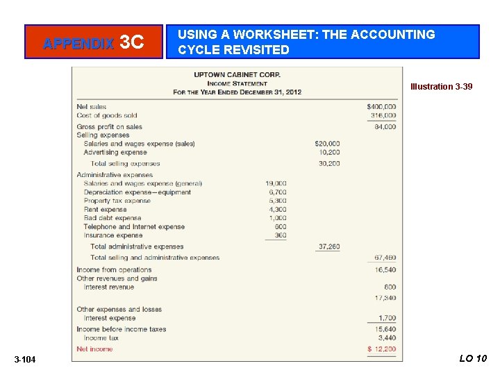 APPENDIX 3 C USING A WORKSHEET: THE ACCOUNTING CYCLE REVISITED Illustration 3 -39 3