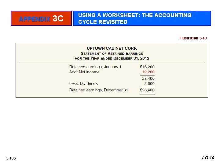 APPENDIX 3 C USING A WORKSHEET: THE ACCOUNTING CYCLE REVISITED Illustration 3 -40 3