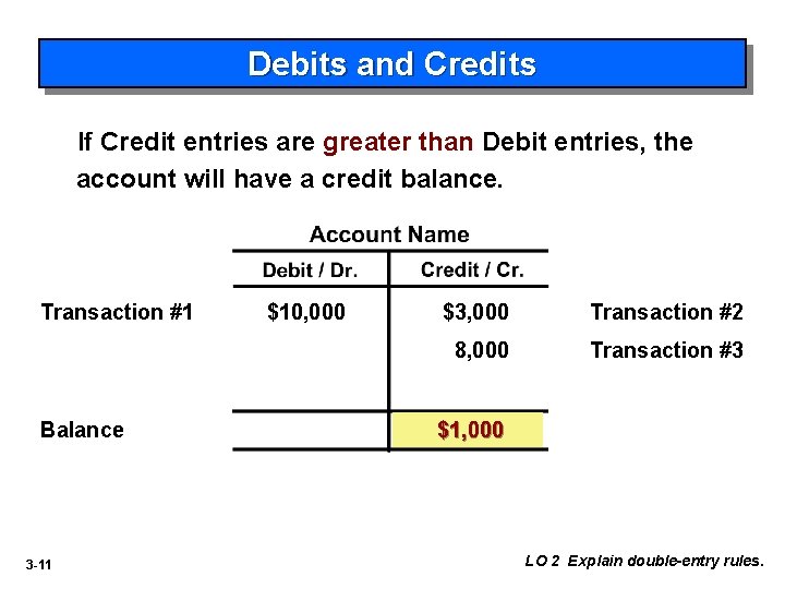 Debits and Credits If Credit entries are greater than Debit entries, the account will