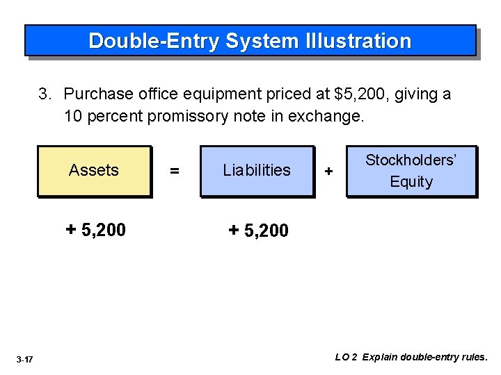 Double-Entry System Illustration 3. Purchase office equipment priced at $5, 200, giving a 10