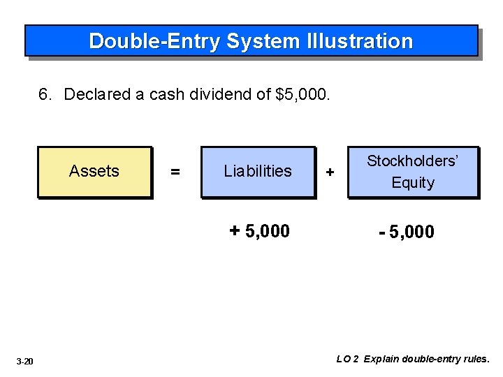 Double-Entry System Illustration 6. Declared a cash dividend of $5, 000. Assets = Liabilities