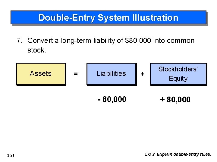 Double-Entry System Illustration 7. Convert a long-term liability of $80, 000 into common stock.