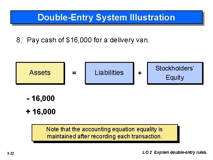 Double-Entry System Illustration 8. Pay cash of $16, 000 for a delivery van. Assets