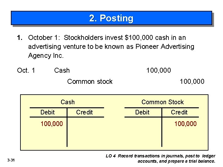 2. Posting 1. October 1: Stockholders invest $100, 000 cash in an advertising venture