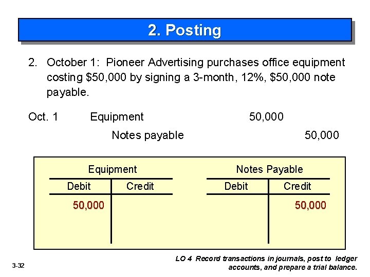 2. Posting 2. October 1: Pioneer Advertising purchases office equipment costing $50, 000 by