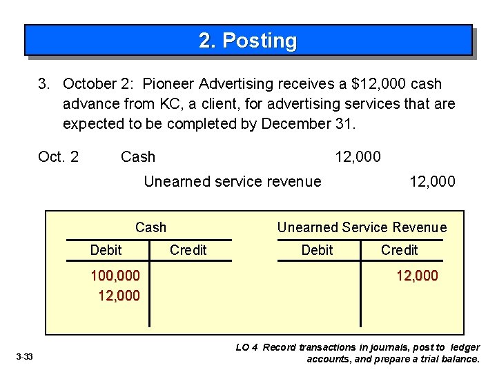 2. Posting 3. October 2: Pioneer Advertising receives a $12, 000 cash advance from