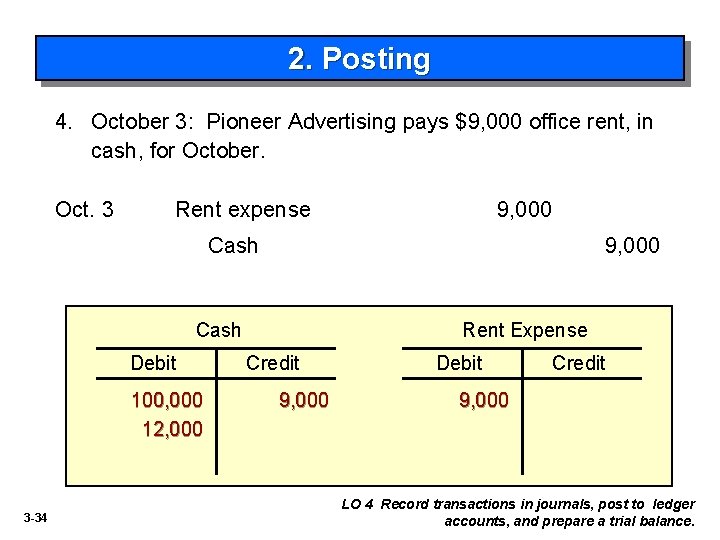 2. Posting 4. October 3: Pioneer Advertising pays $9, 000 office rent, in cash,