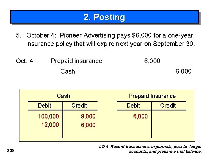 2. Posting 5. October 4: Pioneer Advertising pays $6, 000 for a one-year insurance